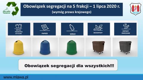 Obowiązek segregacji